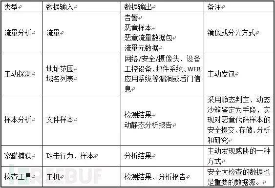 什么是安全信息能力