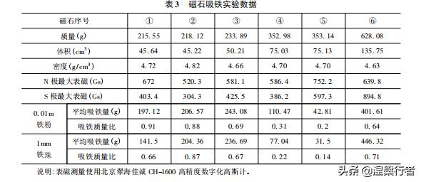 转式洗砂机图片
