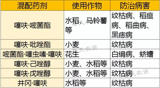 噻呋酰胺「持效期高又安全」，7大使用“关键点”必看6