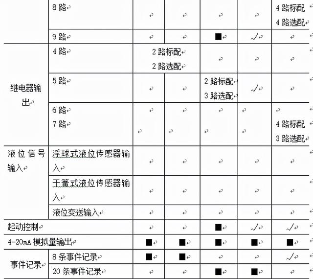 鼠笼破碎机吗
