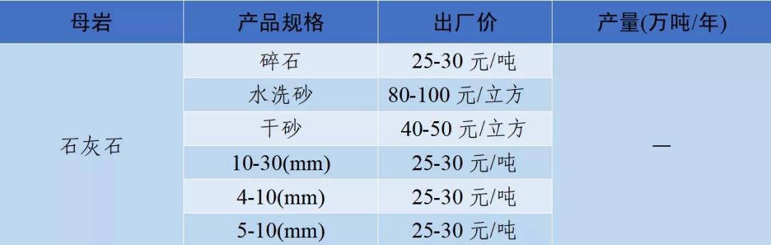 泸州制砂机配件