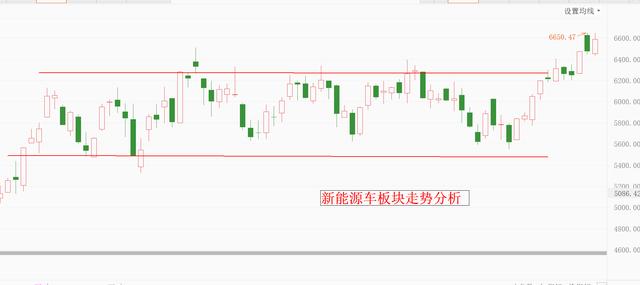 白酒医疗继续下跌，新能源车光伏坚挺上涨