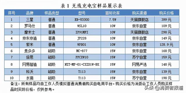 电磁炉排行榜