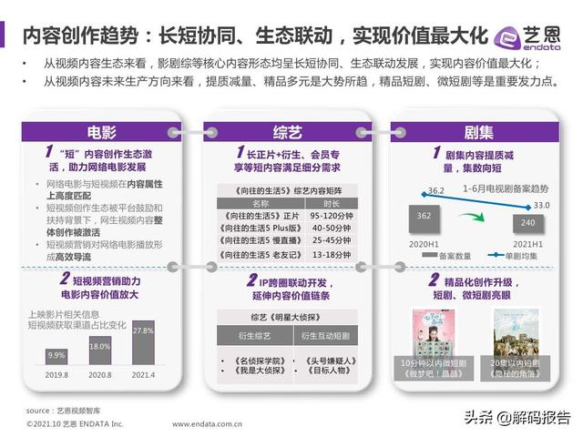 2021视频内容趋势洞察—微短剧篇