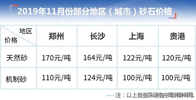 买台小型制砂机能挣钱吗