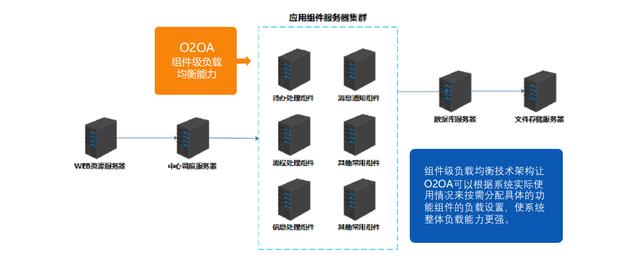 GitHub精选 | 国产的OA系统 (代码开源)