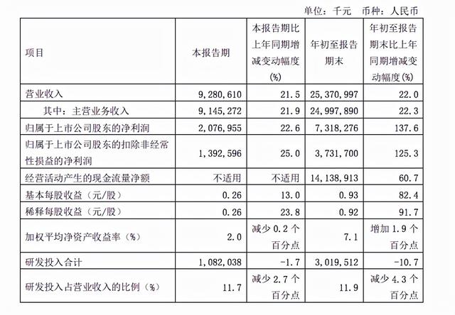 中芯国际曝人事地震，它是否还会坚持高端工艺？