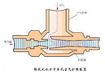 圆盘过滤机清洗视频
