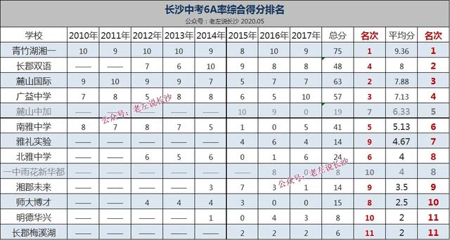 长沙一中家族谱系、办学模式、初中排名、学区房