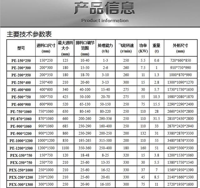 贵州有机垃圾破碎机