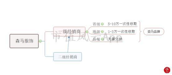 森马网上专卖店