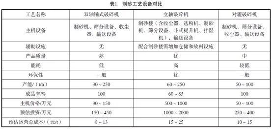 立轴式板锤圆锥制砂机优缺点