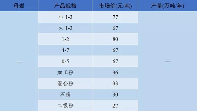 郴州洗砂机价格