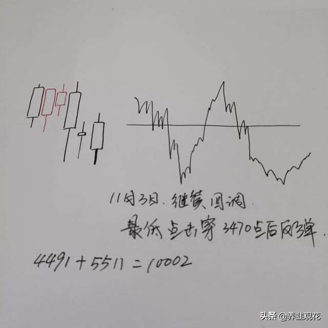 这一跌不是洗盘，大跌是迟早的事儿