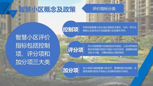 最新完整的智慧小区概念化设计方案，原来有这么多系统