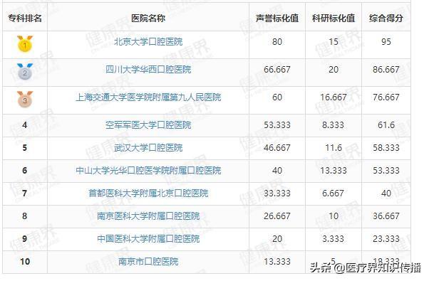 口腔科医院