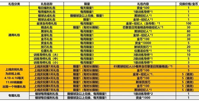 网易实况足球怎么解绑（最全面的易球成名Club APP内容探索解析！你想知道的这里都有!）