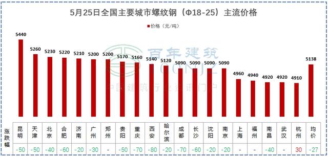 达州制砂机价格