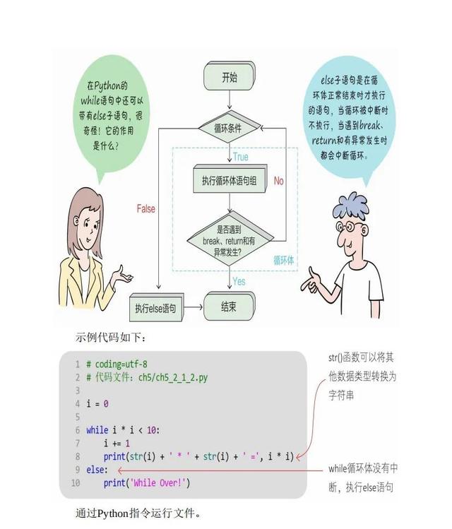 通俗易懂且博大精深，《看漫画学Python》高清PDF开发下载