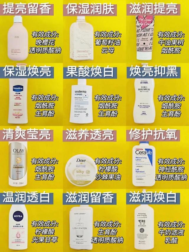 身体乳适合什么
