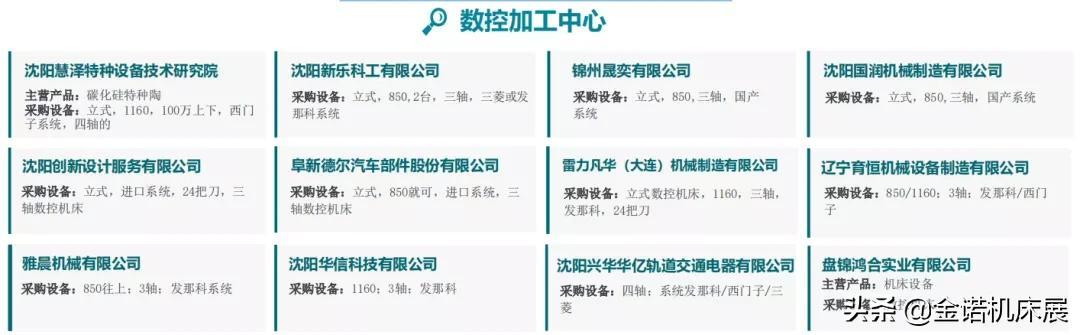 沈阳金诺机械展