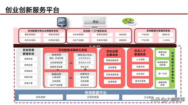 “5G+人工智能+区块链”智慧城市新基建综合解决方案（PPT）