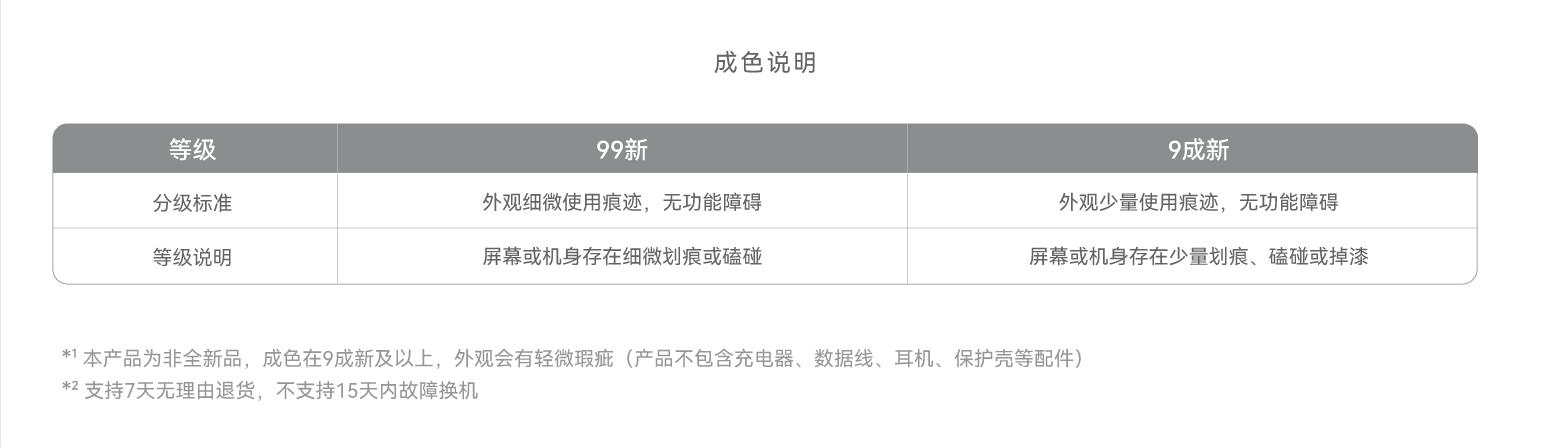 华为正式开启二手机业务，高价格的二手机合理吗？