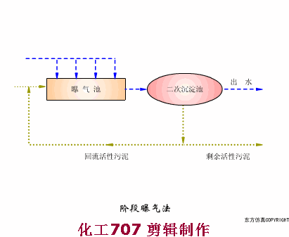 广州轮盘式洗砂机视频