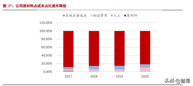 国外木工家私机械展