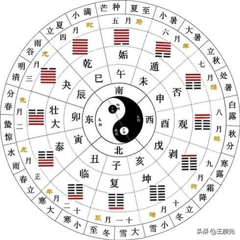 王麒先 19年庚午月 19年6月6日 19年7月6日 运势播报 太阳信息网