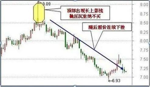 卖股的12种技巧(竞价卖股技巧) 第3张