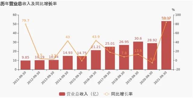 多氟多：频签大单市场不买账？后市行情如何？