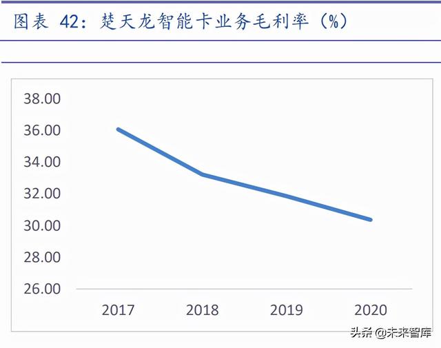 通信SIM卡行业研究报告：超级SIM卡“超级”预期差