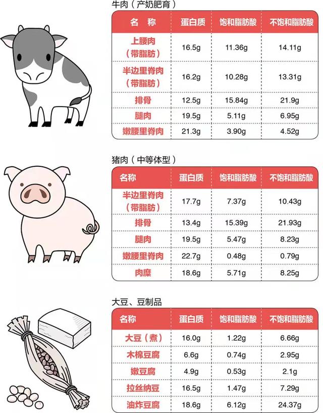 《癌细胞害怕我们这样吃》为什么这样吃会诱发癌症
