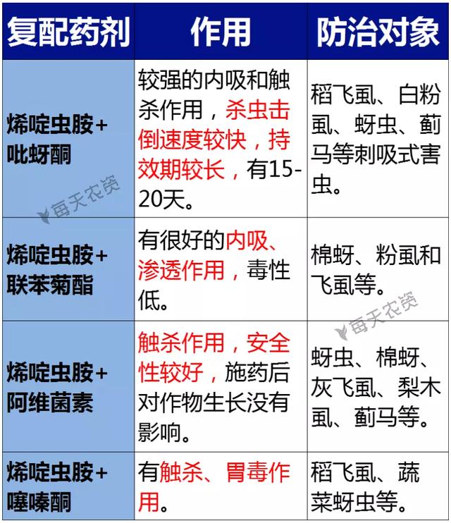 注意！近期蚜虫、蓟马频发，烯啶虫胺3大优点你要知道——4