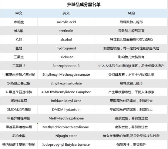 孕妇可以擦身体乳吗6