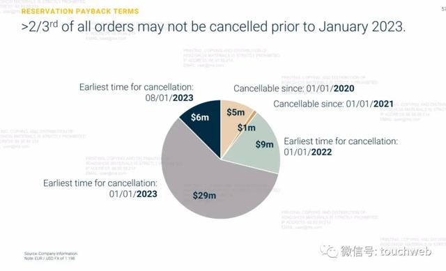 太阳能汽车企业Sono Motors上市：大涨155% 市值27亿美元
