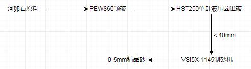 制砂机械时产300吨