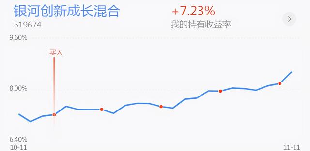 操作贴：半导体、新能源回撤还能上车吗？医药白酒、军工行情分析