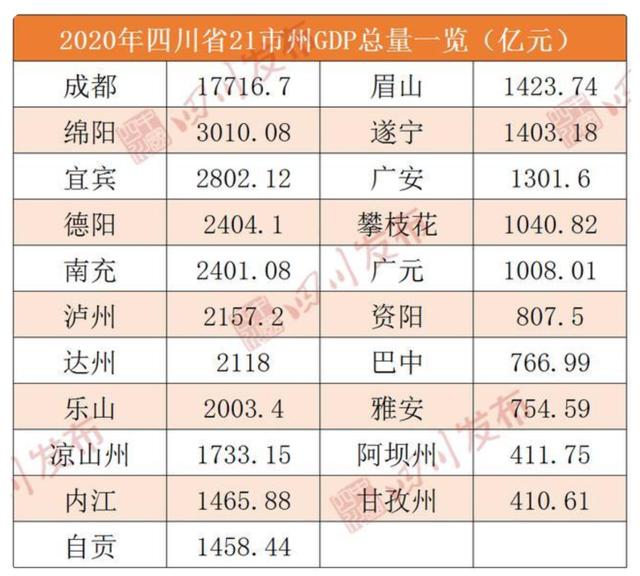 方案发布！重庆、成都之后，成渝地区第三大都市圈呼之欲出