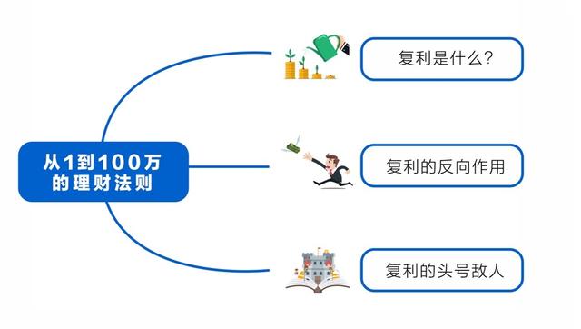 00本金一个月赚12万图片（10000本金一年赚100万）"