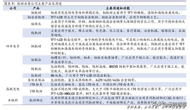 战略转型，隆华科技：新材料渐入佳境，“风”“光”助力二次腾飞