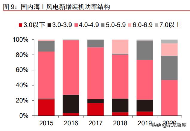 广西省洗砂机叶轮图片