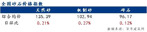 黄冈小型石灰石制砂机报价的简单介绍