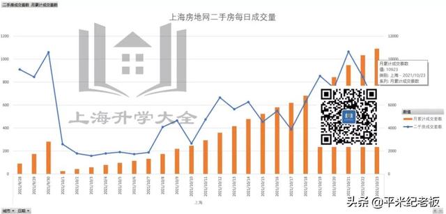 没想到，上海楼市这么快就「回暖」