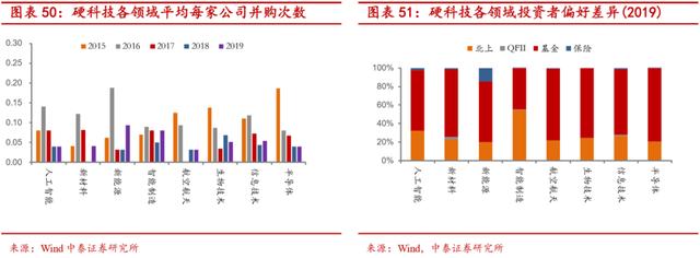 “硬科技”是什么-第33张图片-9158手机教程网