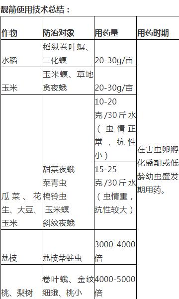 一款低调了30年的杀虫剂，为什么现在又大放异彩！13