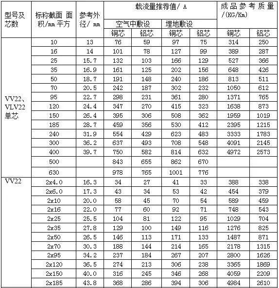YJV低压电缆载流量,yjv电缆载流量国家标准图