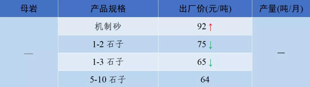 郴州制砂机械价格