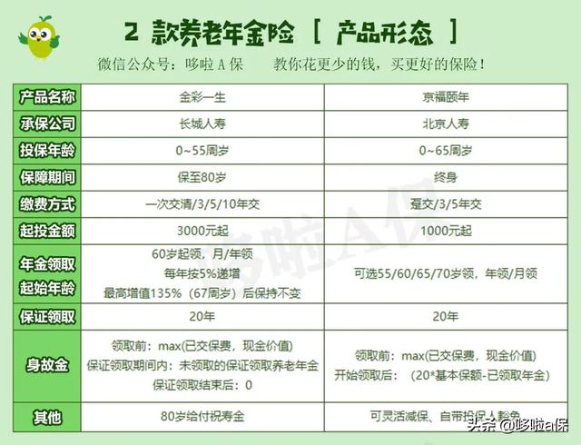 互联网保险新规，收益率4.025%的年金保险快买不到了